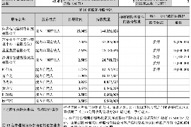 牡丹江贷款清欠服务